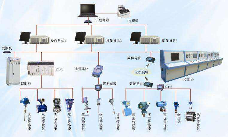 Modbus RTU通訊協(xié)議詳解 在工業(yè)通訊工程中的應用